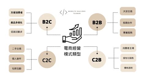 電商是什麼行業